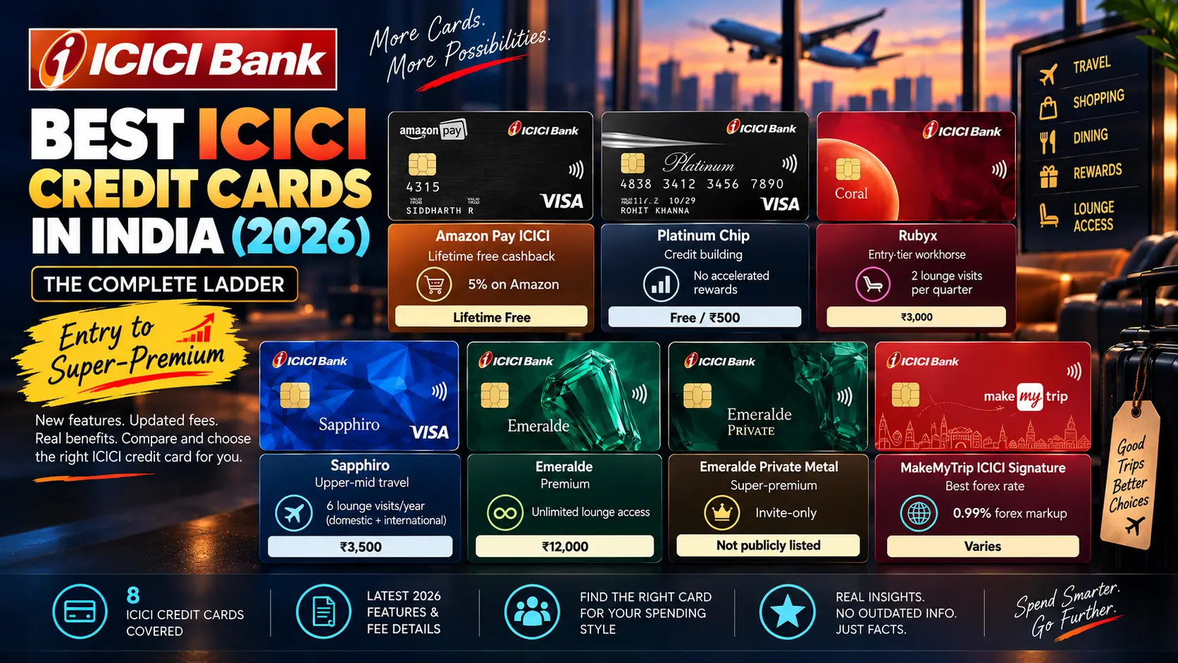 best ICICI credit cards